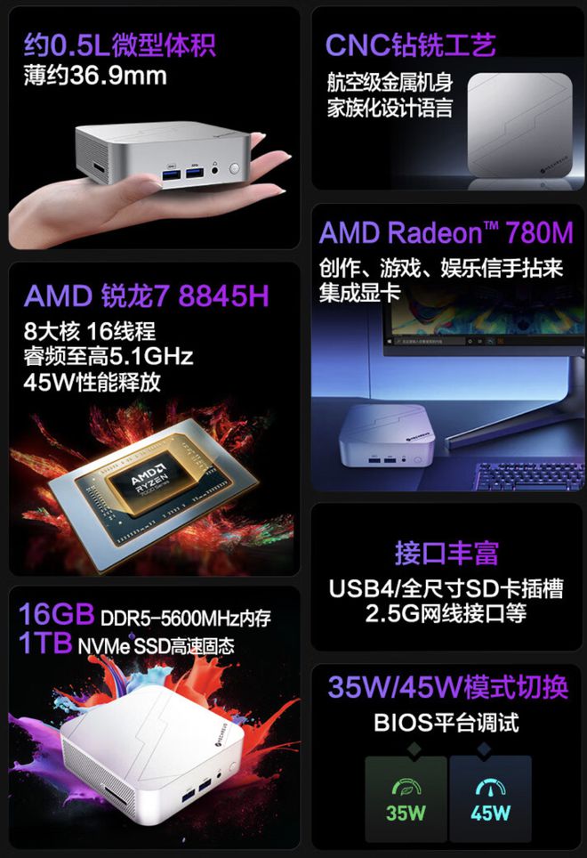 机械革命 imini S710 迷你主机开售：8845H + 16G + 1T，2999 元-Good Luck To You!