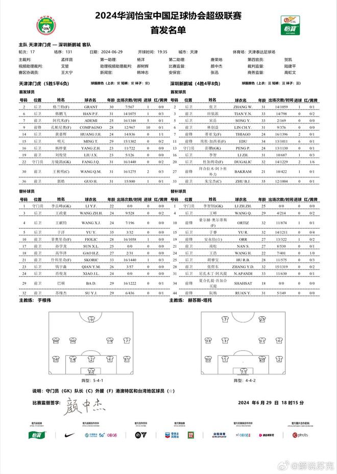 津门虎vs深圳：双方均三外援出战，孔帕尼奥、拜合拉木首发-Good Luck To You!