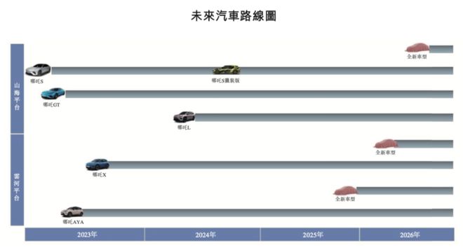 哪吒汽车，别急着闹海-Good Luck To You!