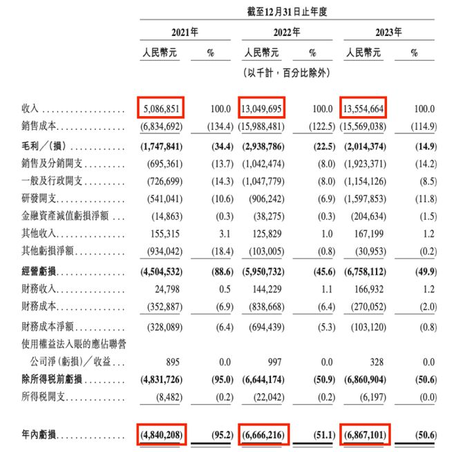 哪吒汽车，别急着闹海-Good Luck To You!