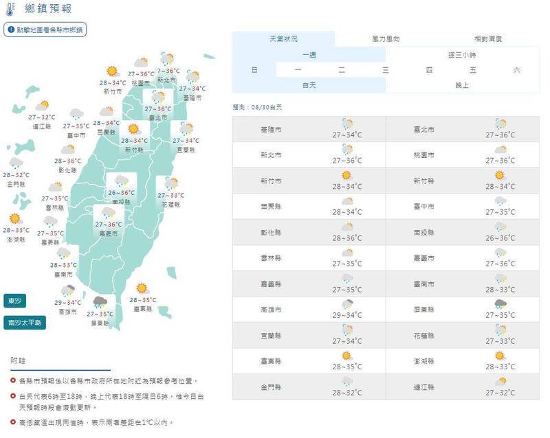 热！周日「夯番薯」飙38度 午後慎防局部大雷雨 自由时报电子报-Good Luck To You!