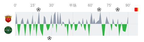 上海海港vs浙江全场数据：射门数17-16，射正数13-5-Good Luck To You!