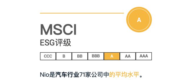 蔚来称其高管薪酬与ESG绩效挂钩，但不予详示-Good Luck To You!