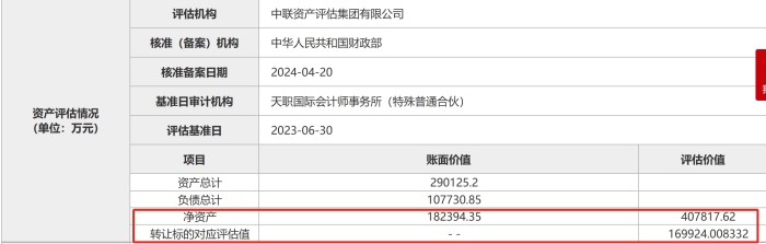 溢价率高达1.24倍，中国东方为何要“清仓式”转让大业信托？-Good Luck To You!