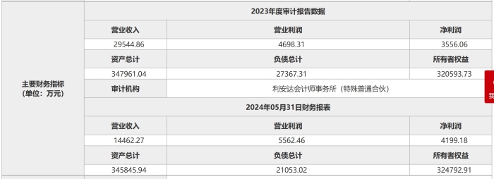 溢价率高达1.24倍，中国东方为何要“清仓式”转让大业信托？-Good Luck To You!