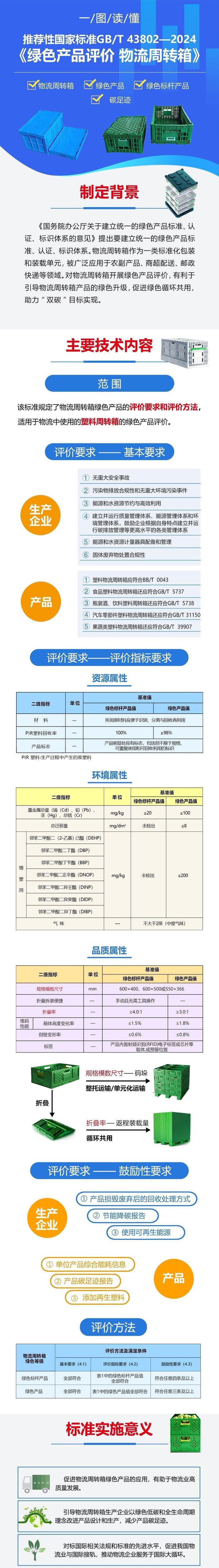 治理大数据“杀熟”、推动行驶证电子化 7月起一批新规将施行-Good Luck To You!