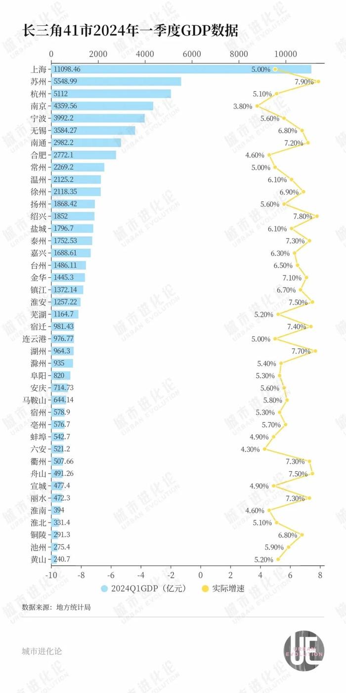 准万亿之城冲刺，“复制”常州？-Good Luck To You!