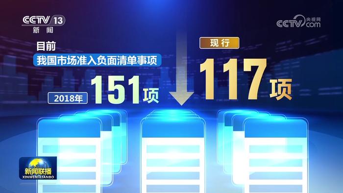 【推动高质量发展系列主题新闻发布会】我国宏观经济治理体系不断健全-Good Luck To You!