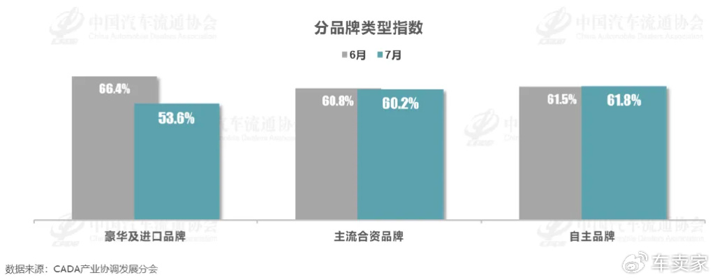 7月自主品牌销量不错，但库存也是最高-Good Luck To You!