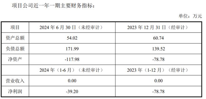 60亿光伏项目，终止！-Good Luck To You!