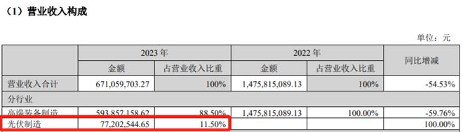 60亿光伏项目，终止！-Good Luck To You!