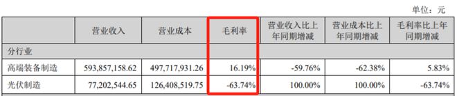 60亿光伏项目，终止！-Good Luck To You!