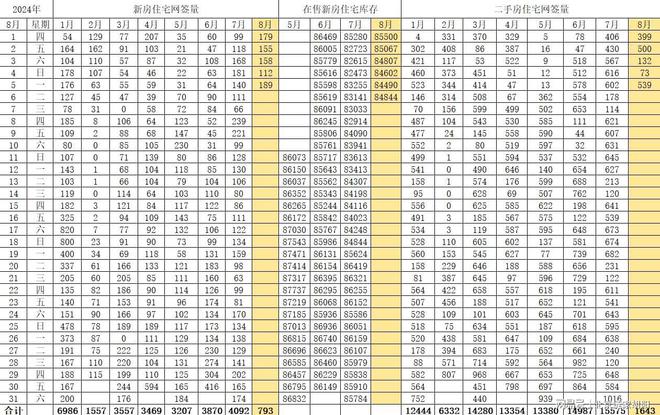 北京楼市数据，市场日评，8月6日已更新！-Good Luck To You!