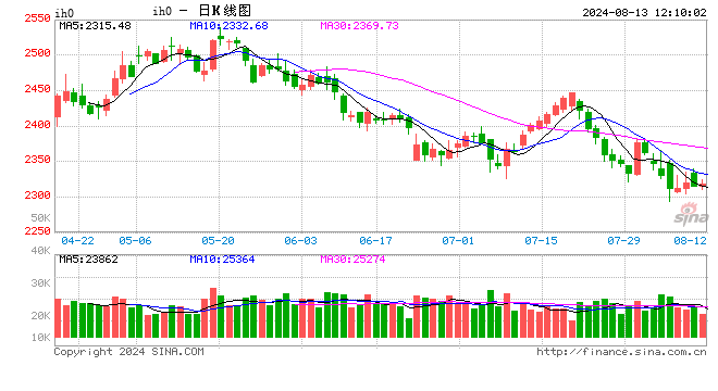 光大期货：8月6日金融日报-Good Luck To You!