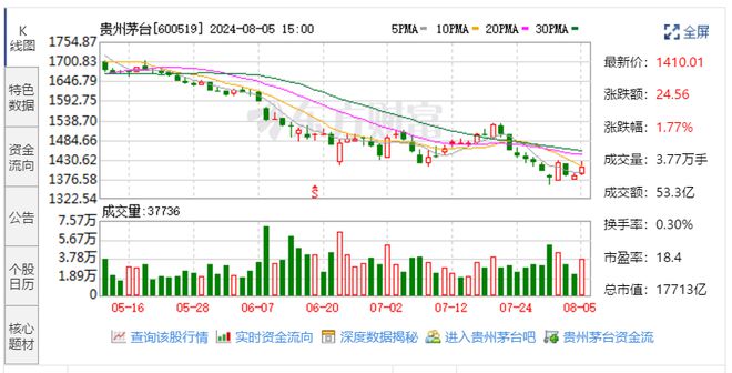 华创证券唱多贵州茅台，研报这4个判断可信吗？-Good Luck To You!