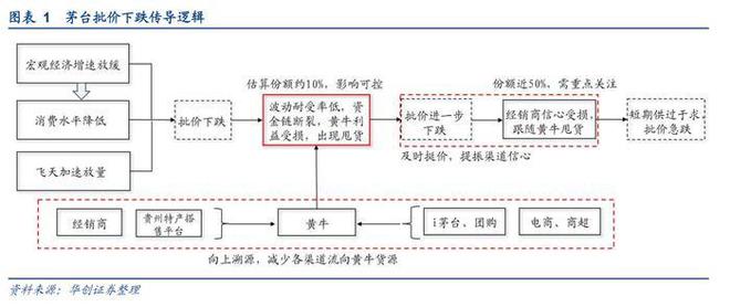 华创证券唱多贵州茅台，研报这4个判断可信吗？-Good Luck To You!