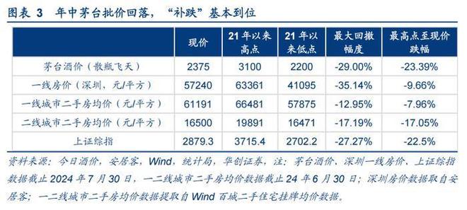 华创证券唱多贵州茅台，研报这4个判断可信吗？-Good Luck To You!